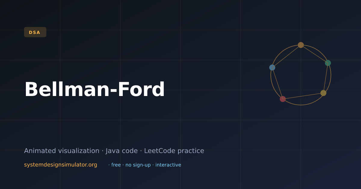 Bellman-Ford Visualization (2026) — Interactive DSA Prep | Free