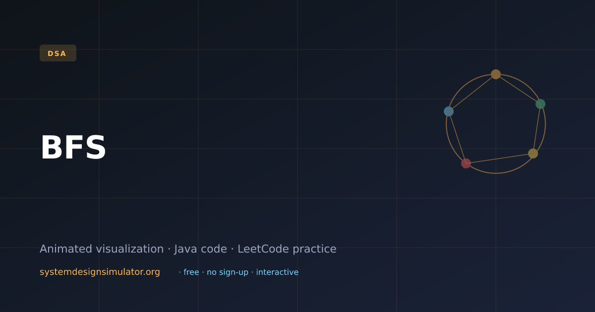 Bfs Layout BFS Visualization (2026) — Interactive DSA Prep | Free