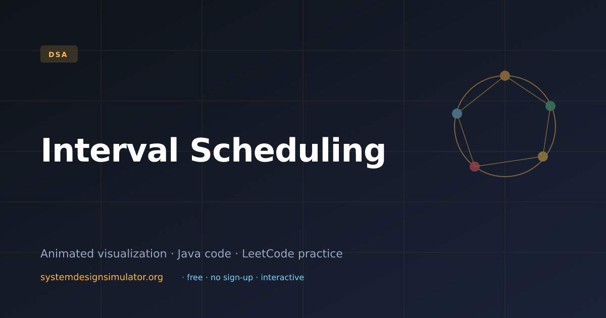 Interval Scheduling Visualization (2026) — Interactive DSA Prep | Free