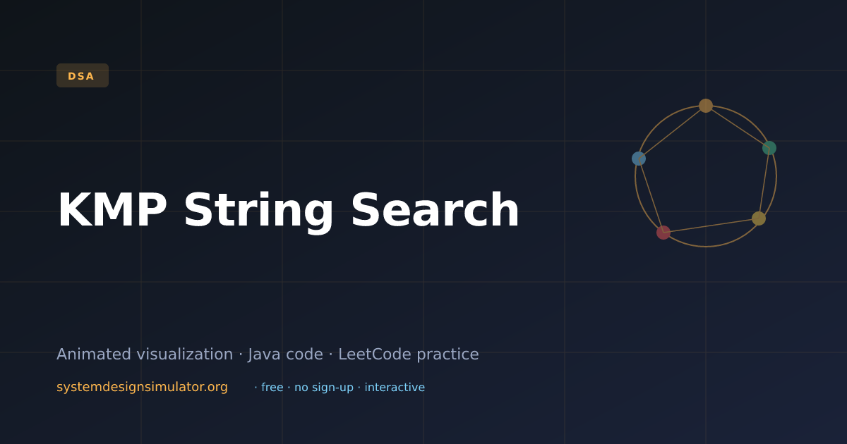 KMP String Search Visualization (2026) — Interactive DSA Prep | Free