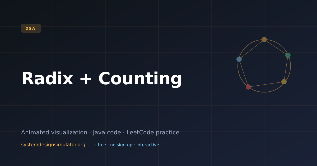 Radix + Counting Visualization (2026) — Interactive DSA Prep | Free