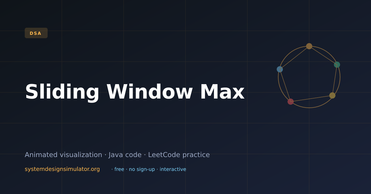 Sliding Window Max Visualization (2026) — Interactive DSA Prep | Free