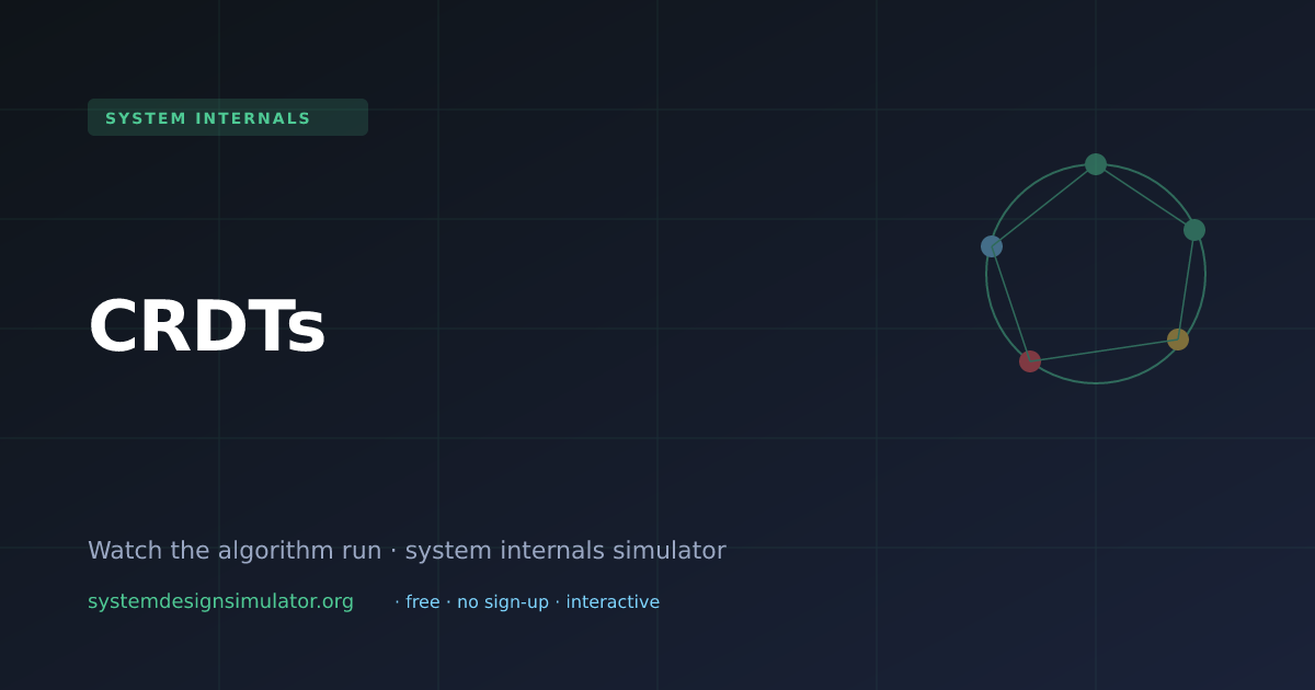 CRDTs Explained (2026) — Interactive Simulator | Free