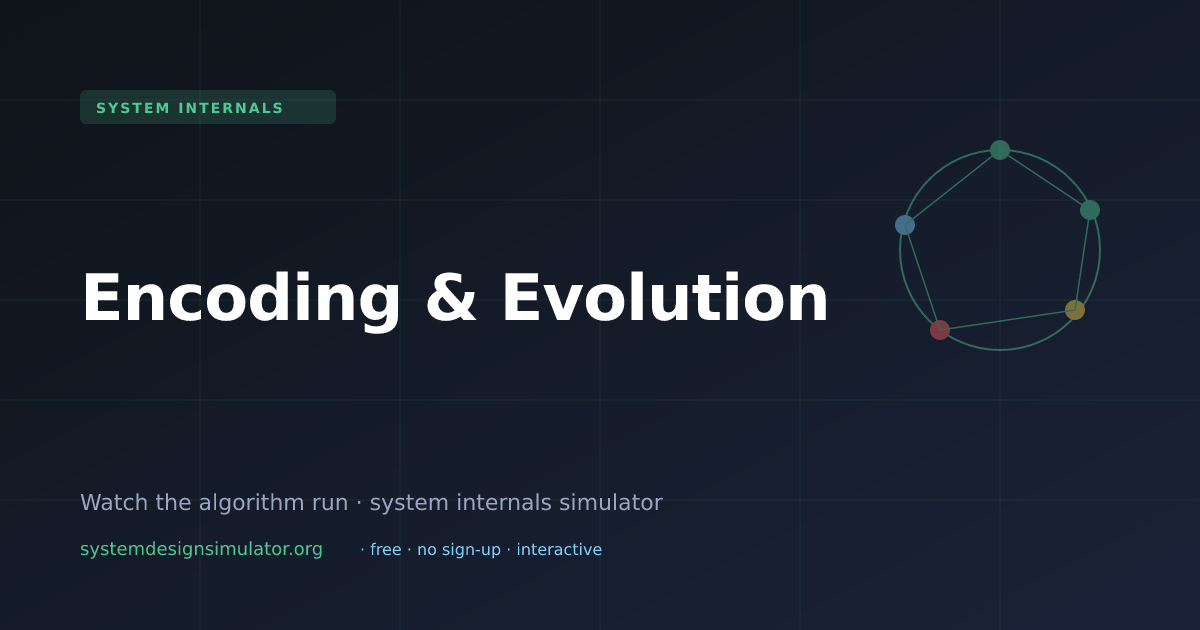 Encoding & Evolution Explained (2026) — Interactive Simulator | Free