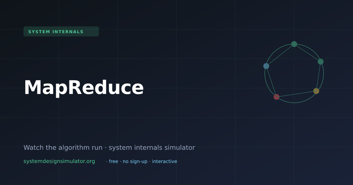 MapReduce Explained 2026 Interactive Simulator Free Mapreduce 
