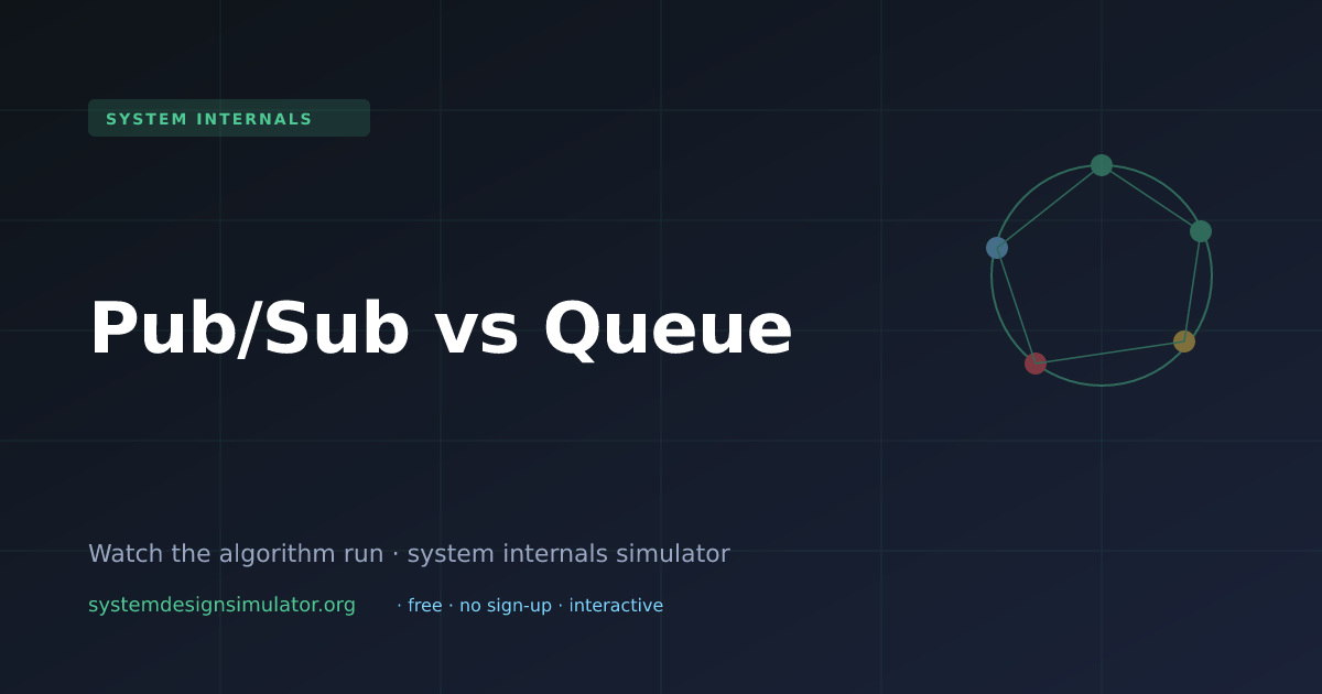 Pub/Sub vs Queue Explained (2026) — Interactive Simulator | Free