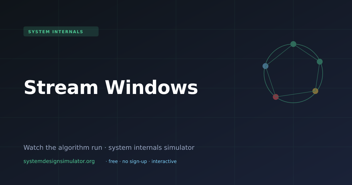 Window Policy Window Streams Stream Windows Explained (2026) — Interactive Simulator | Free