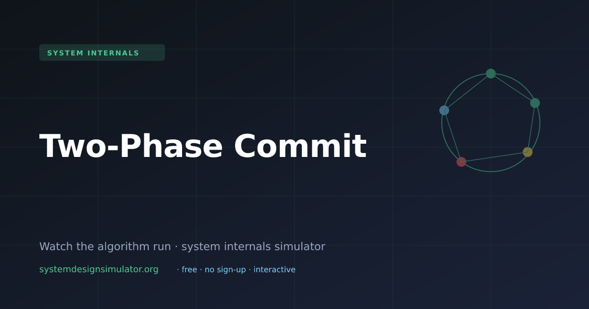 Two-Phase Commit Explained (2026) — Interactive Simulator | Free